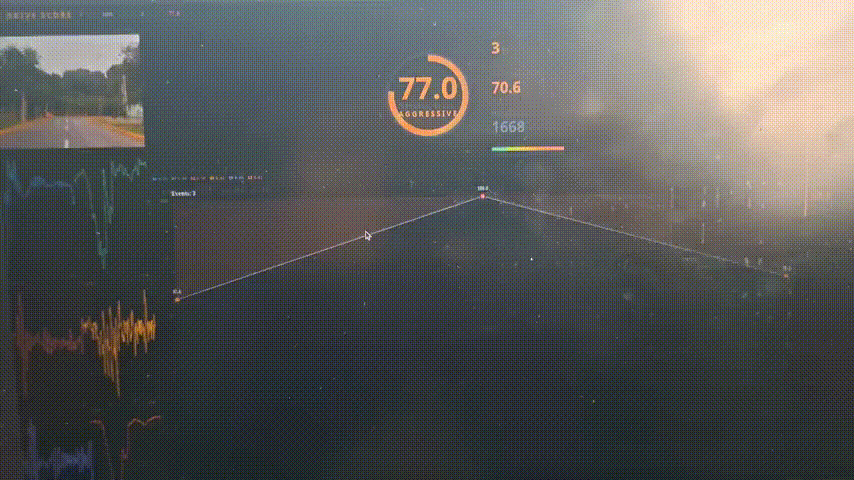 Real-Time Embedded IMU-Based System for Aggressive Driving Scoring