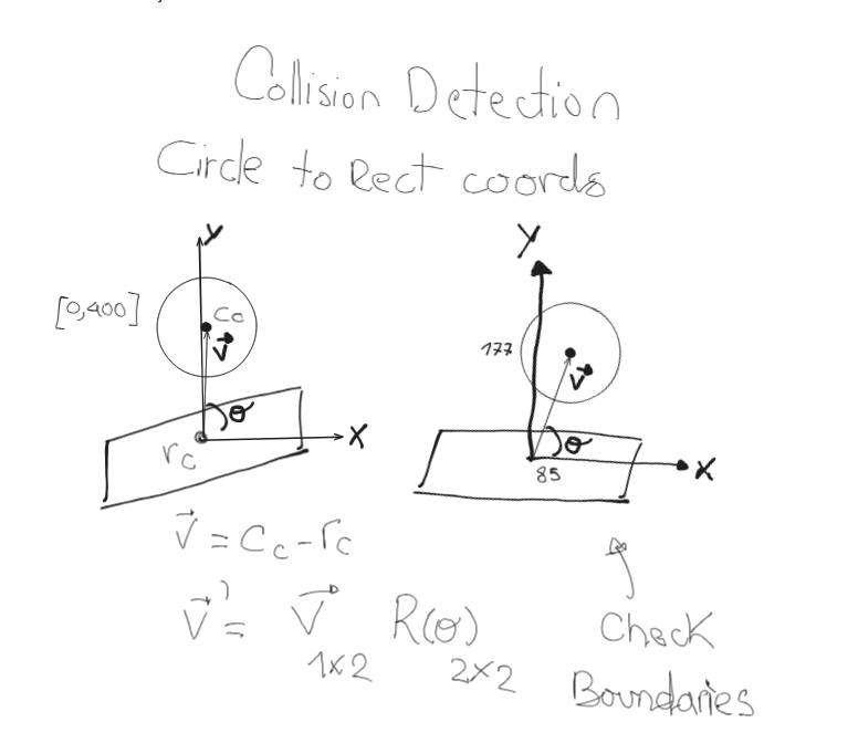Bouncing Ball